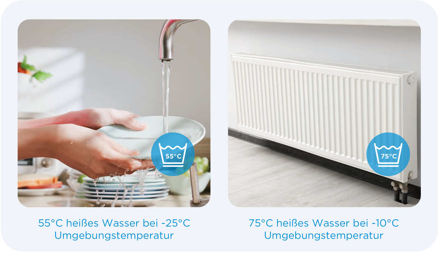 Luft-Wasser-Wärmepumpe von Midea M Thermal Arctic R290 4-16kW|BAFA-Liste-förderfähig