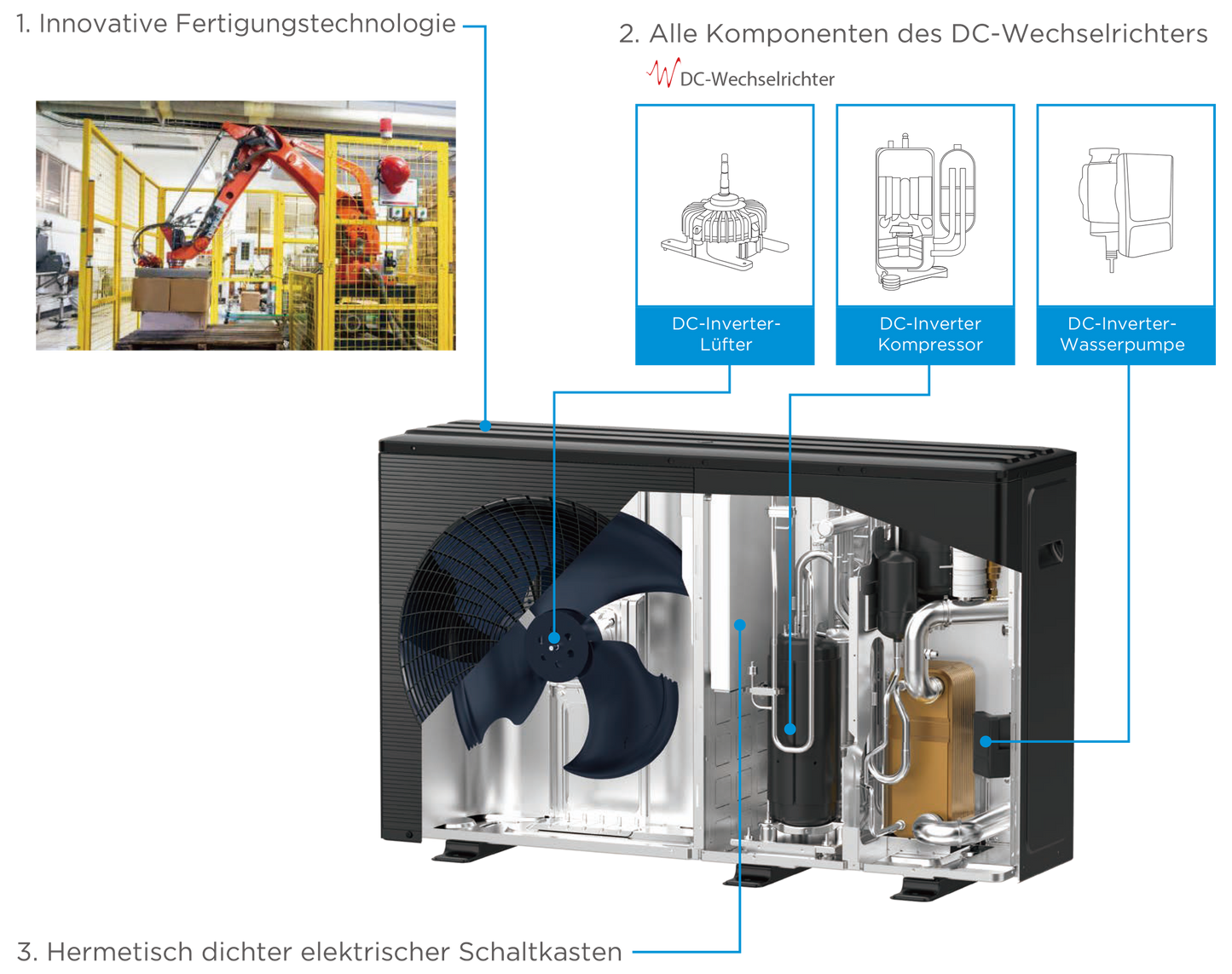 Luft-Wasser-Wärmepumpe von Midea M Thermal Arctic R290 4-16kW|BAFA-Liste-förderfähig