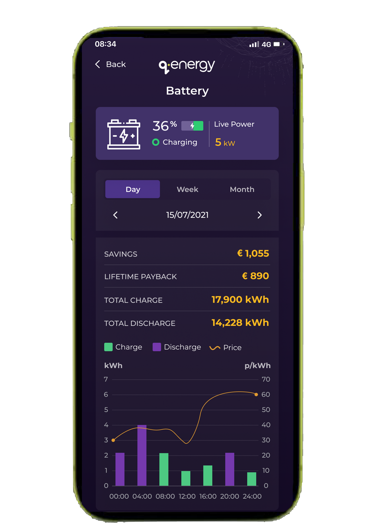 Smartqube- intelligente Energiemanagement Hub mit dynamischem Stromtarif