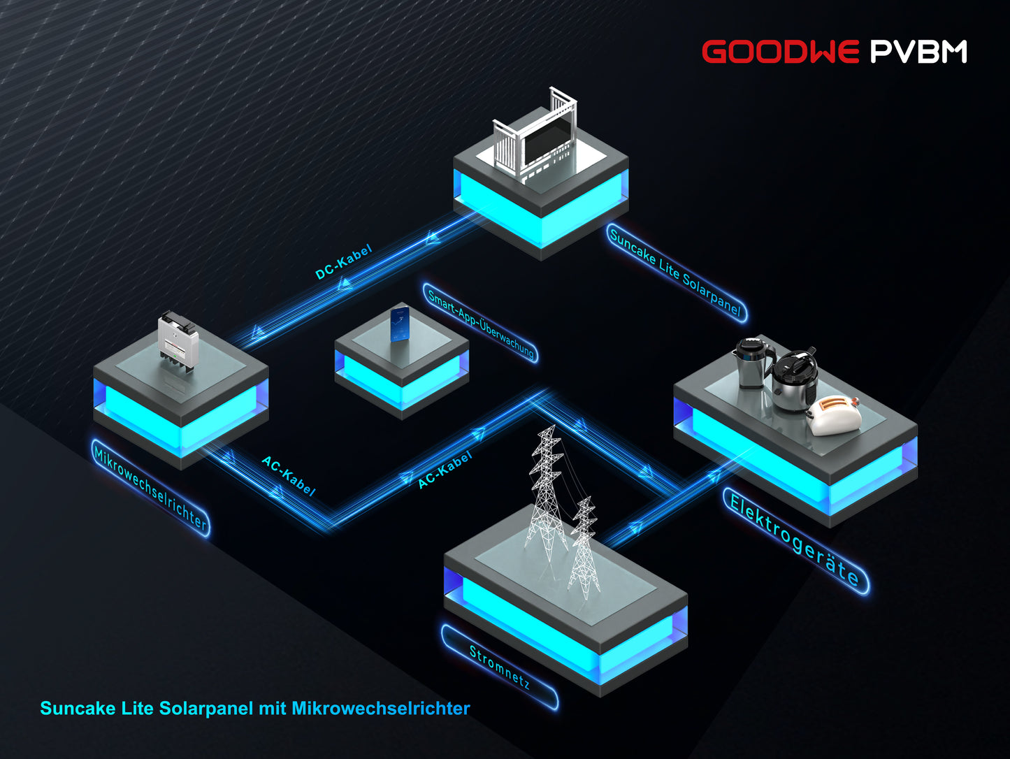 Goodwe Suncake – Das ultraleichte, flexible Entratek Balkonkraftwerk 820Wp/800W für maximale Freiheit