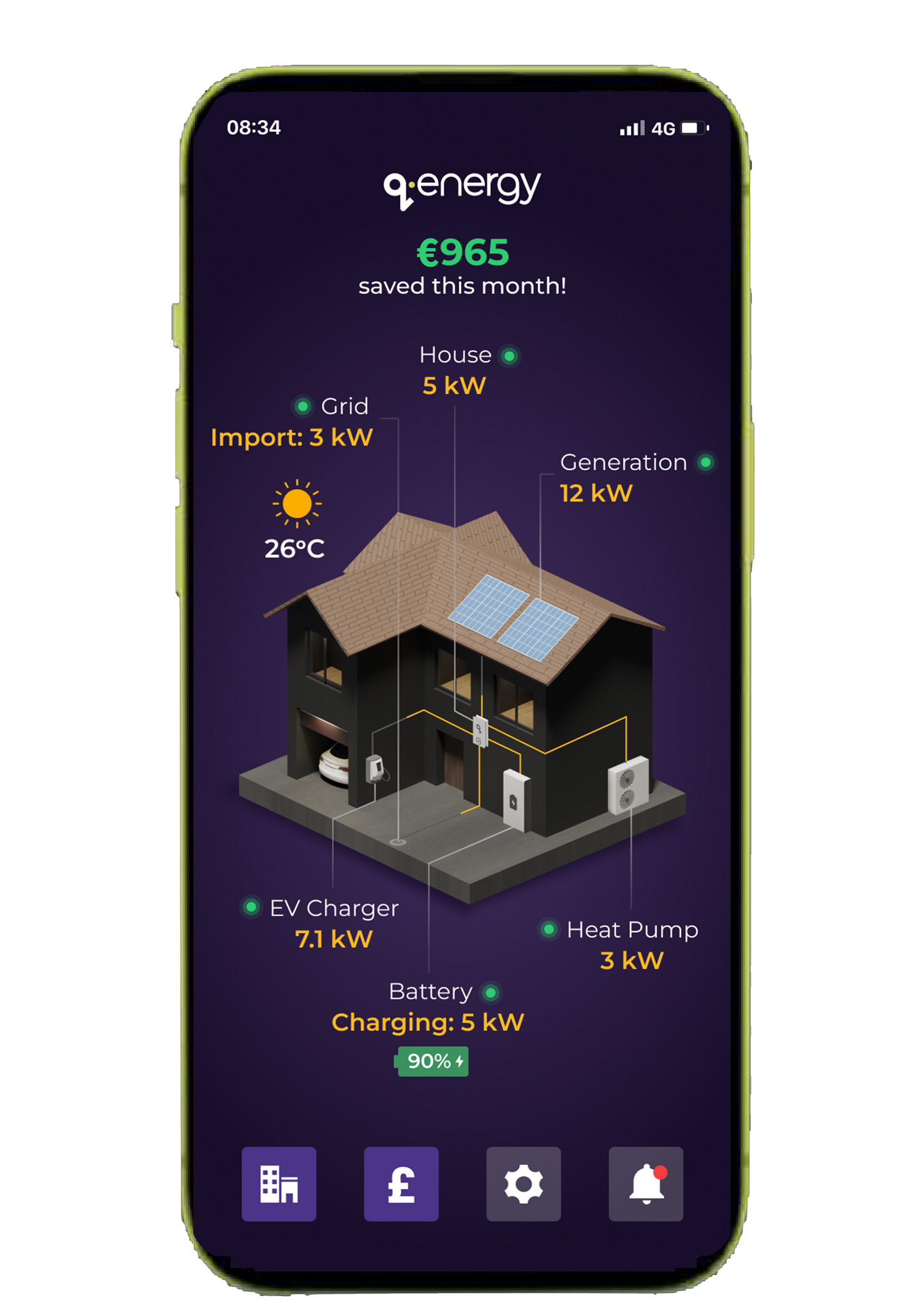 Smartqube- intelligente Energiemanagement Hub mit dynamischem Stromtarif
