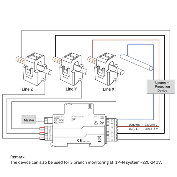SDM01/TWM Energy Meter / Energiemessgerät (3P+N, 120 A, Tuya Wi-Fi & Modbus)