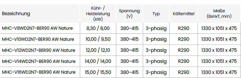 Midea R290 M Thermal Nature Mono (8–16 kW)