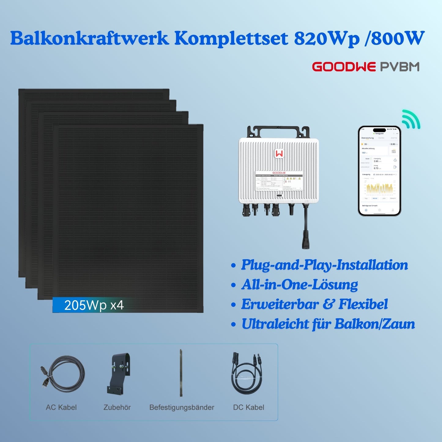 Goodwe Suncake – Das ultraleichte, flexible Entratek Balkonkraftwerk 820Wp/800W für maximale Freiheit