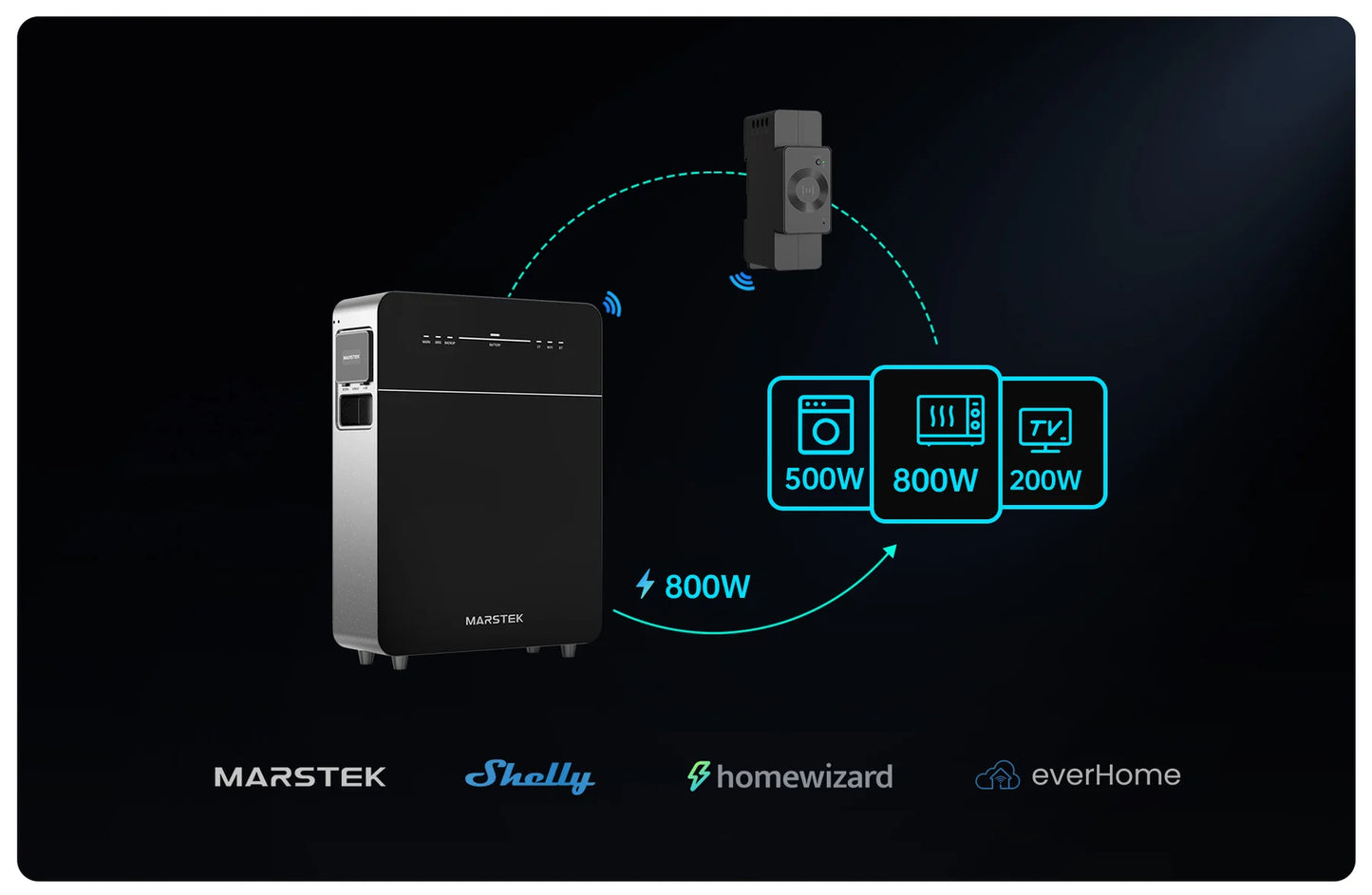 Marstek Venus E 3.0– AC-gekoppelter 5,12 kWh Solarspeicher für Balkonkraftwerke und PV-Anlagen