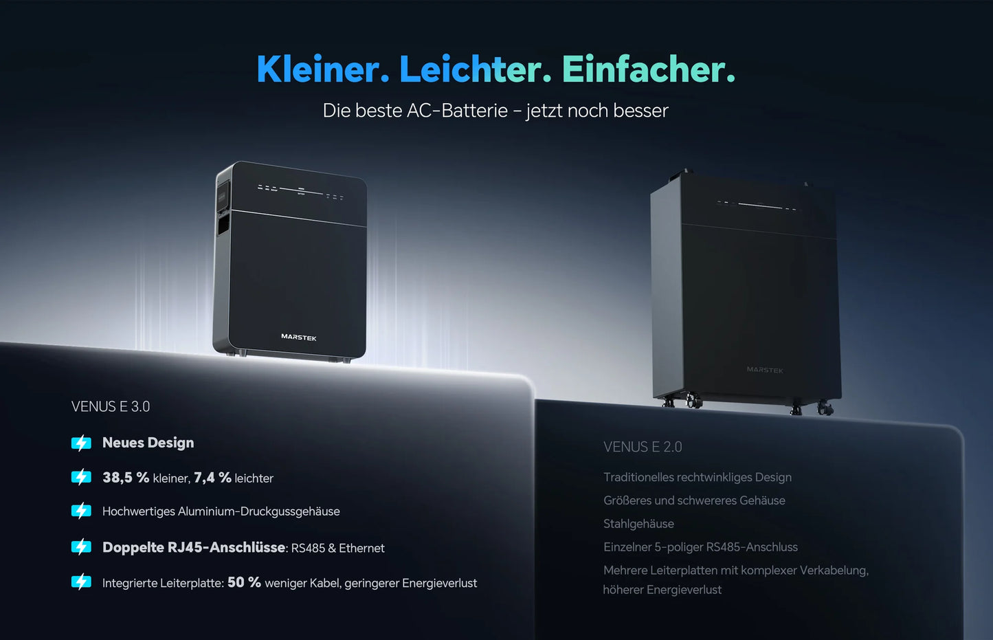 Marstek Venus E 3.0– AC-gekoppelter 5,12 kWh Solarspeicher für Balkonkraftwerke und PV-Anlagen