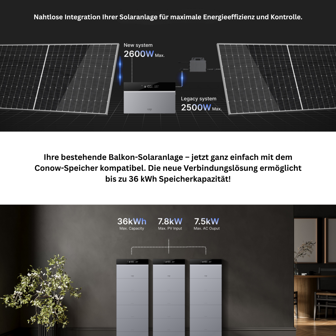 CBE 2000 Pro – 2kWh Intelligenter All-in-One Energiespeicher für Balkonkraftwerk, PV & Notstrom