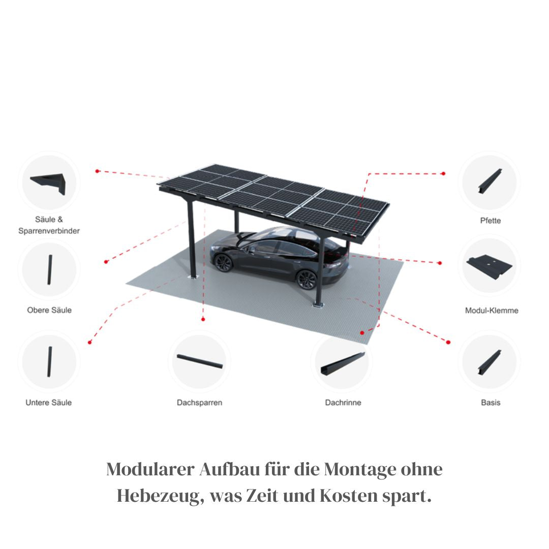 Vela Solar-Carport von Goodwe – Die ganzheitliche BIPV-Lösung für den Wohnbereich
