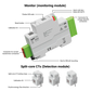 SDM01/TWM Energy Meter / Energiemessgerät (3P+N, 120 A, Tuya Wi-Fi & Modbus)