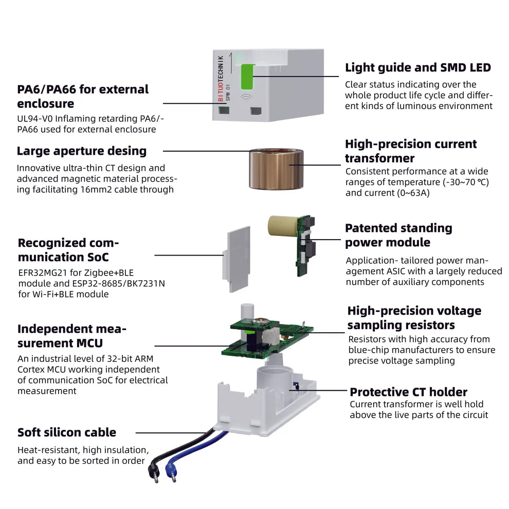 SPM01 Energy Meter / Energiemessgerät (1P+N, 63 A, Tuya Wi-Fi & Modbus/Zigbee)