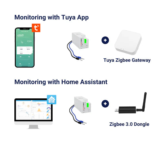 SPM01 Energy Meter / Energiemessgerät (1P+N, 63 A, Tuya Wi-Fi & Modbus/Zigbee)