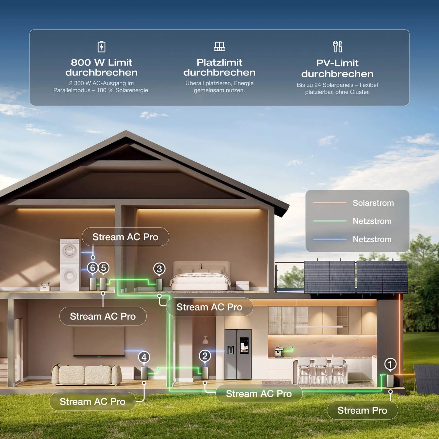 EcoFlow STREAM Ultra/AC Pro